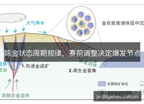 陈金状态周期规律,赛前调整决定爆发节点 陈金状态周期规律,赛前调整决定爆发节点