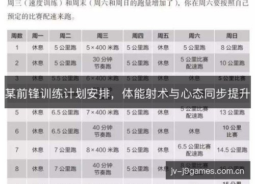 某前锋训练计划安排,体能射术与心态同步提升 某前锋训练计划安排,体能射术与心态同步提升
